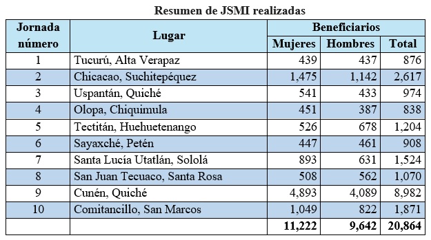 TABLA