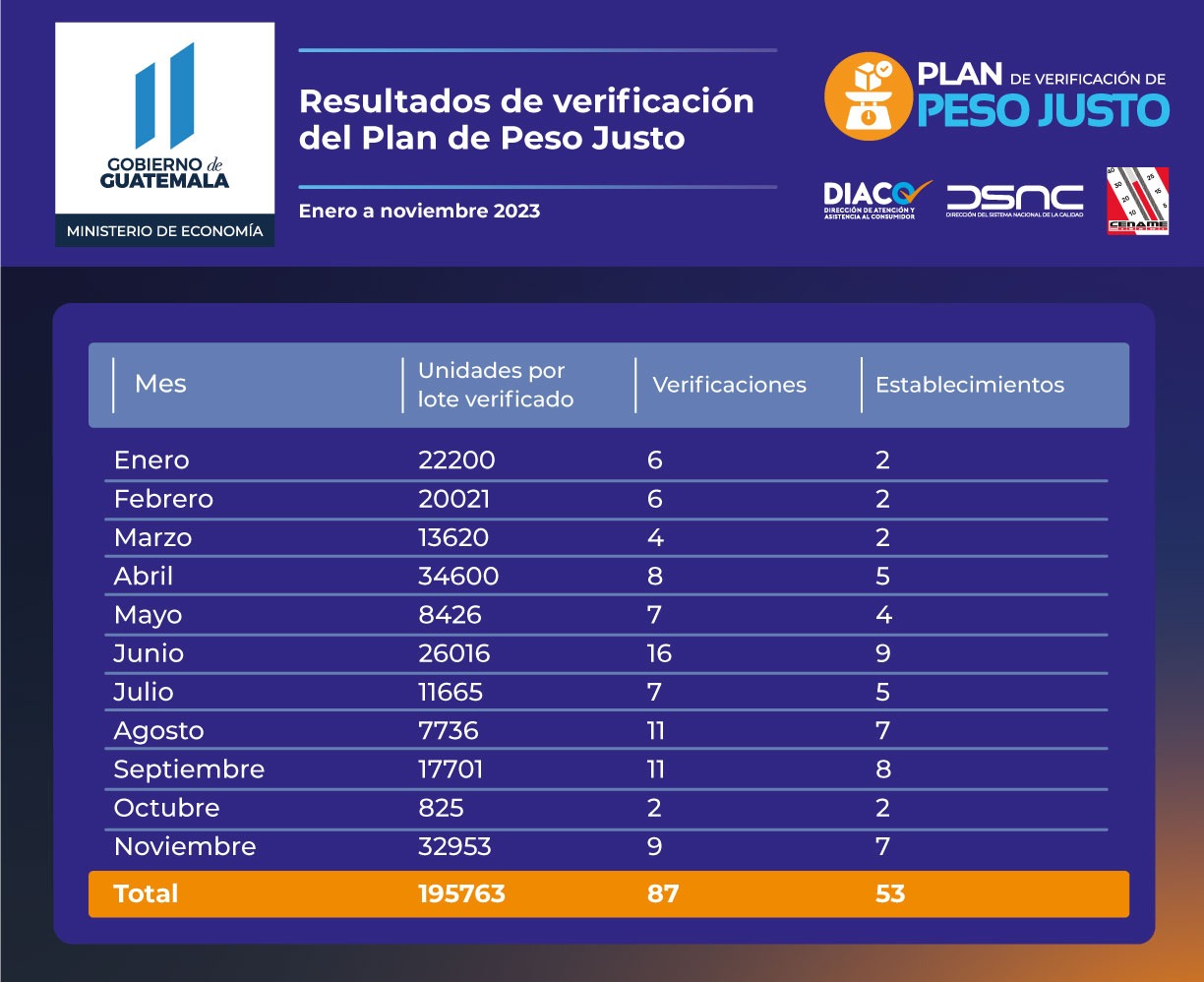Verificaciones del Plan del Peso Justo 2023