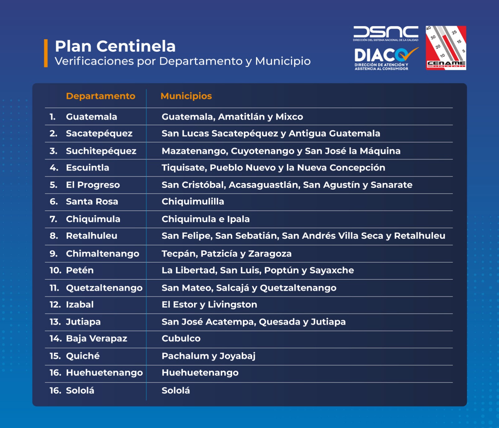 Verificaciones por Departamento y Municipio