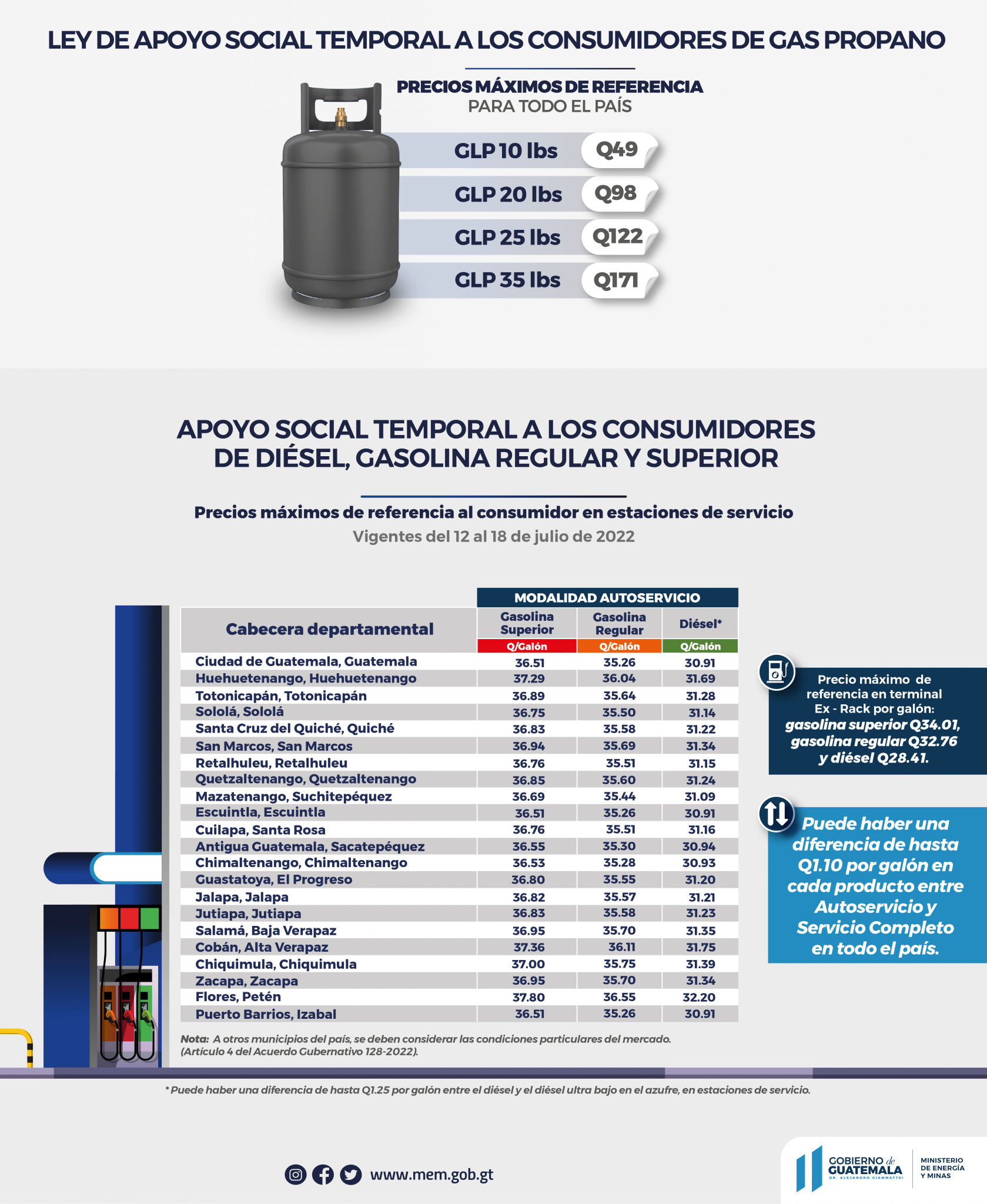 Precios máximos de referencia de combustibles y GLP con apoyo social temporal vigentes del 12 al 18 de julio de 2022