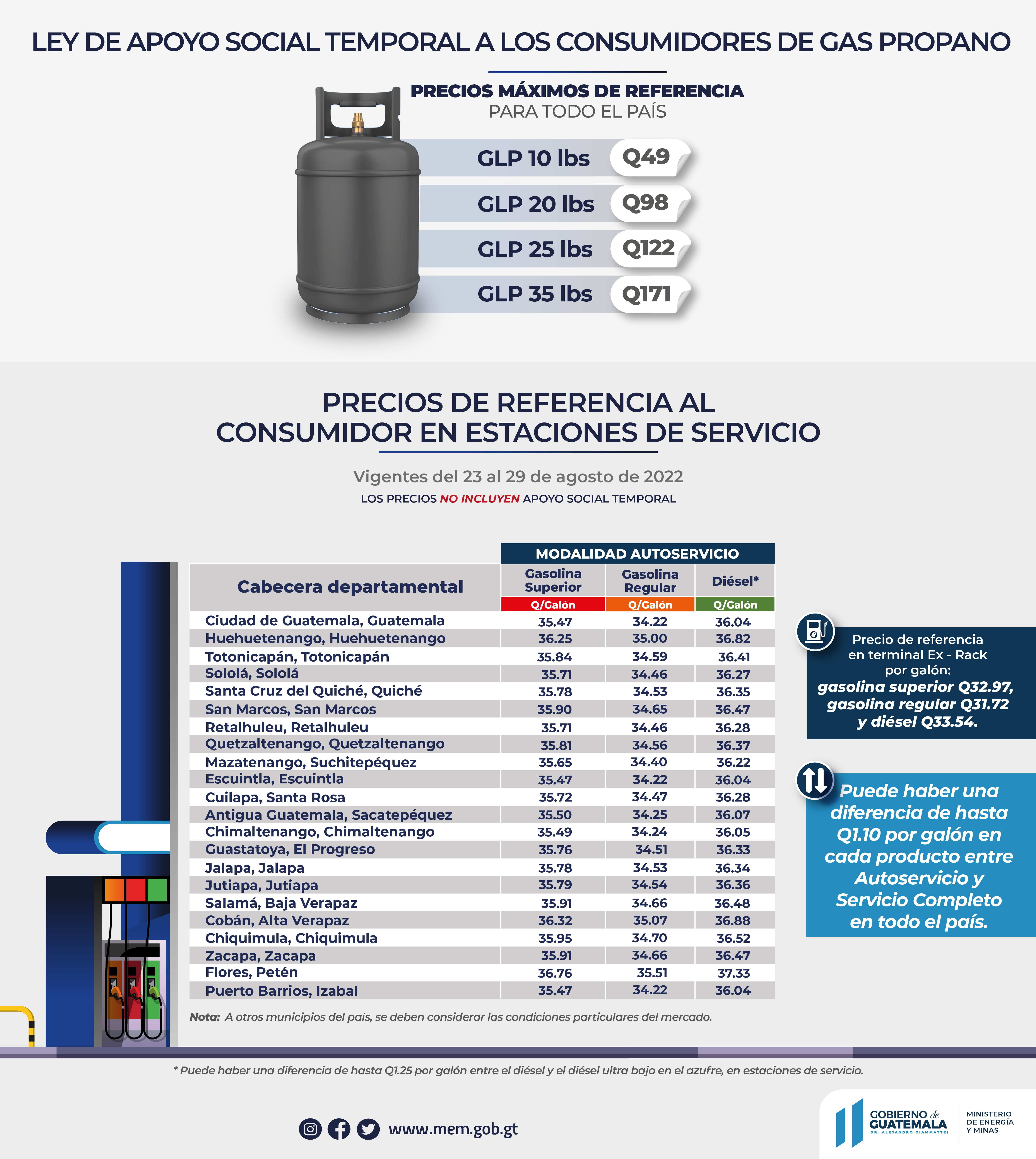 Precios de referencia al consumidor en estaciones de servicio del 23 al 29 de agosto de 2022