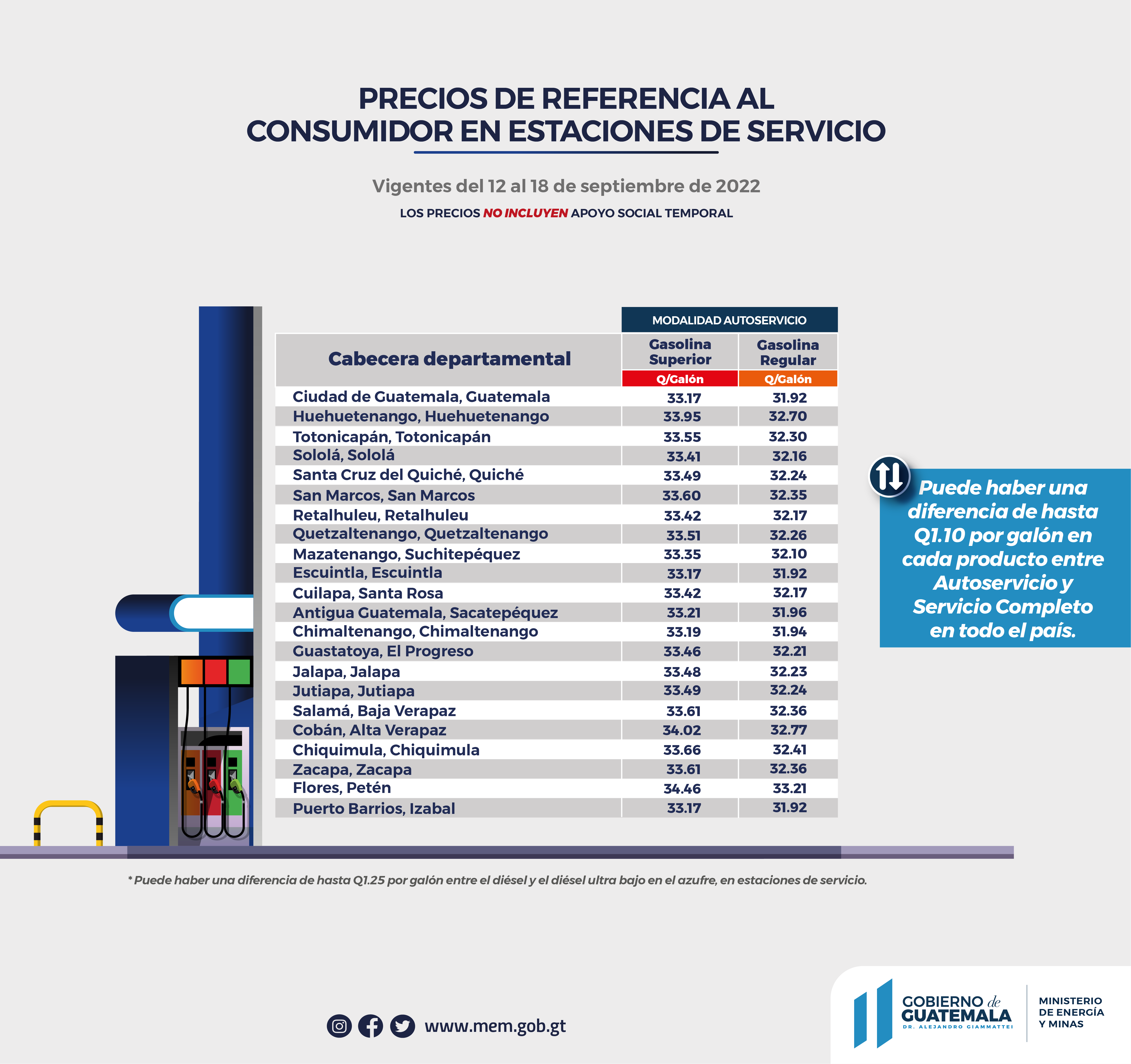 PRECIOS MÁXIMOS DE REFERENCIA AL CONSUMIDOR DE DIÉSEL CON APOYO SOCIAL TEMPORAL EN ESTACIONES DE SERVICIO   PRECIOS DE REFERENCIA AL CONSUMIDOR DE GASOLINAS REGULAR Y SÚPER SIN APOYO SOCIAL TEMPORAL EN ESTACIONES DE SERVICIO  PRECIOS DE REFERENCIA AL CONSUMIDOR DE GAS LICUADO DE PETRÓLEO SIN APOYO SOCIAL TEMPORAL
