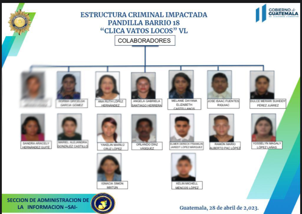 Allanamientos impactan a estructuras del Barrio 18