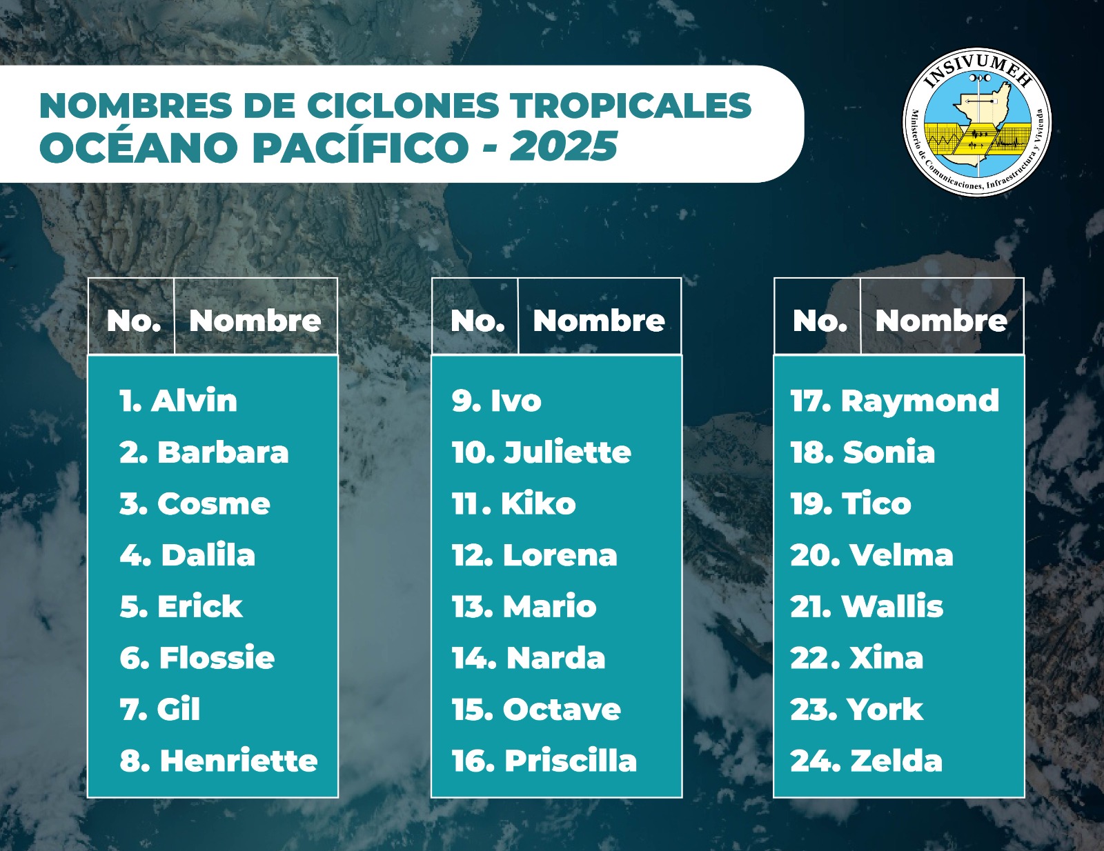 NOMBRES CICLONES 2025