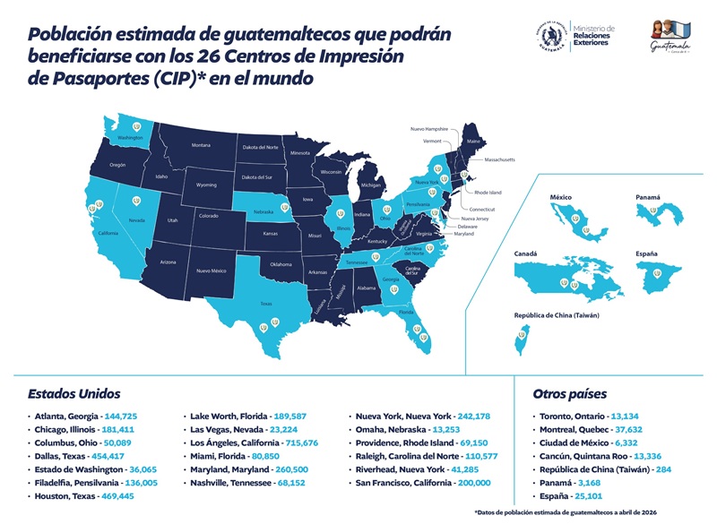 CIP