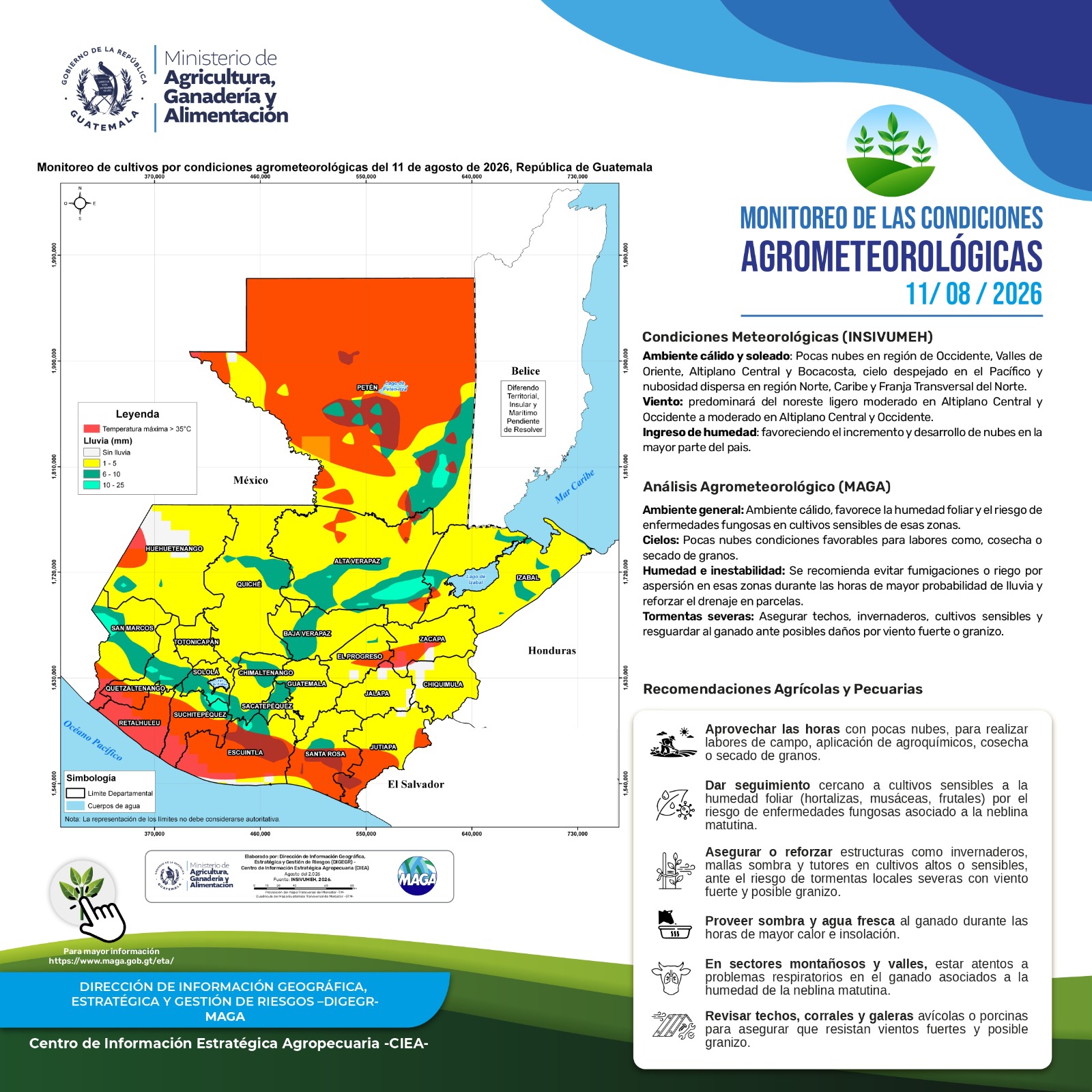 Reporte agroclimático de hoy