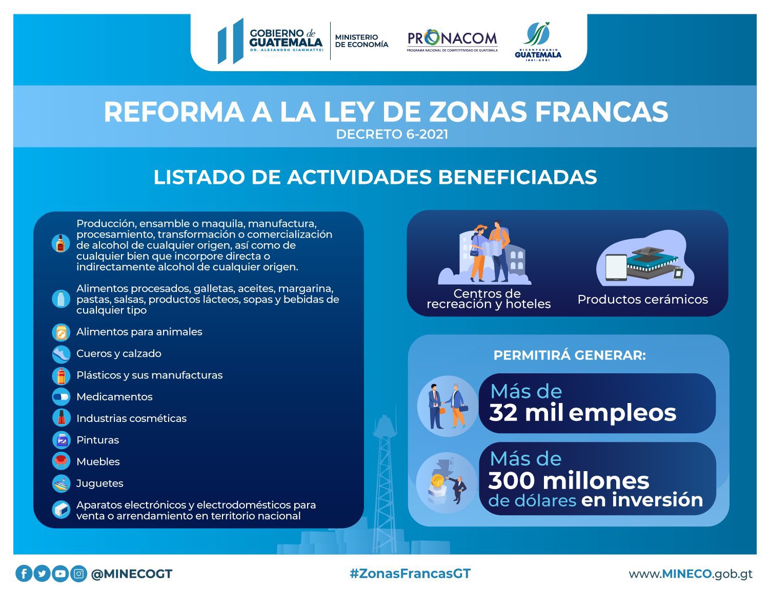 Actividades Zonas Francas