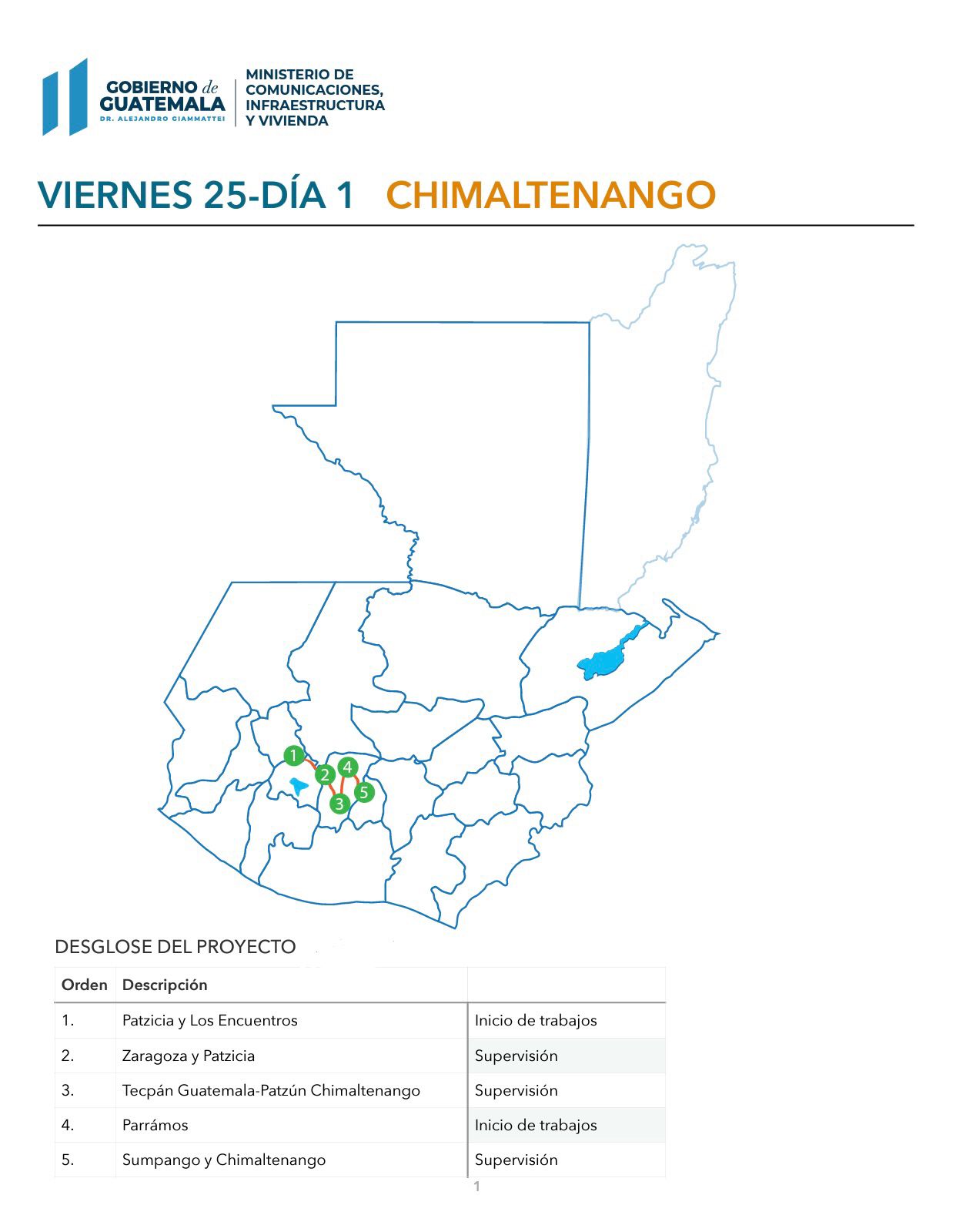 Mapa de gira por Chimaltenango