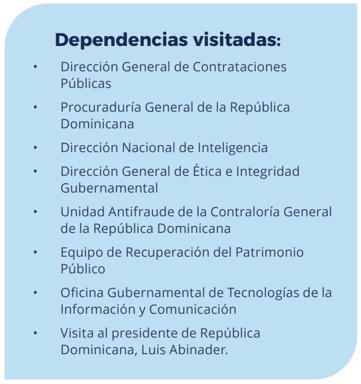 Instituciones visitadas