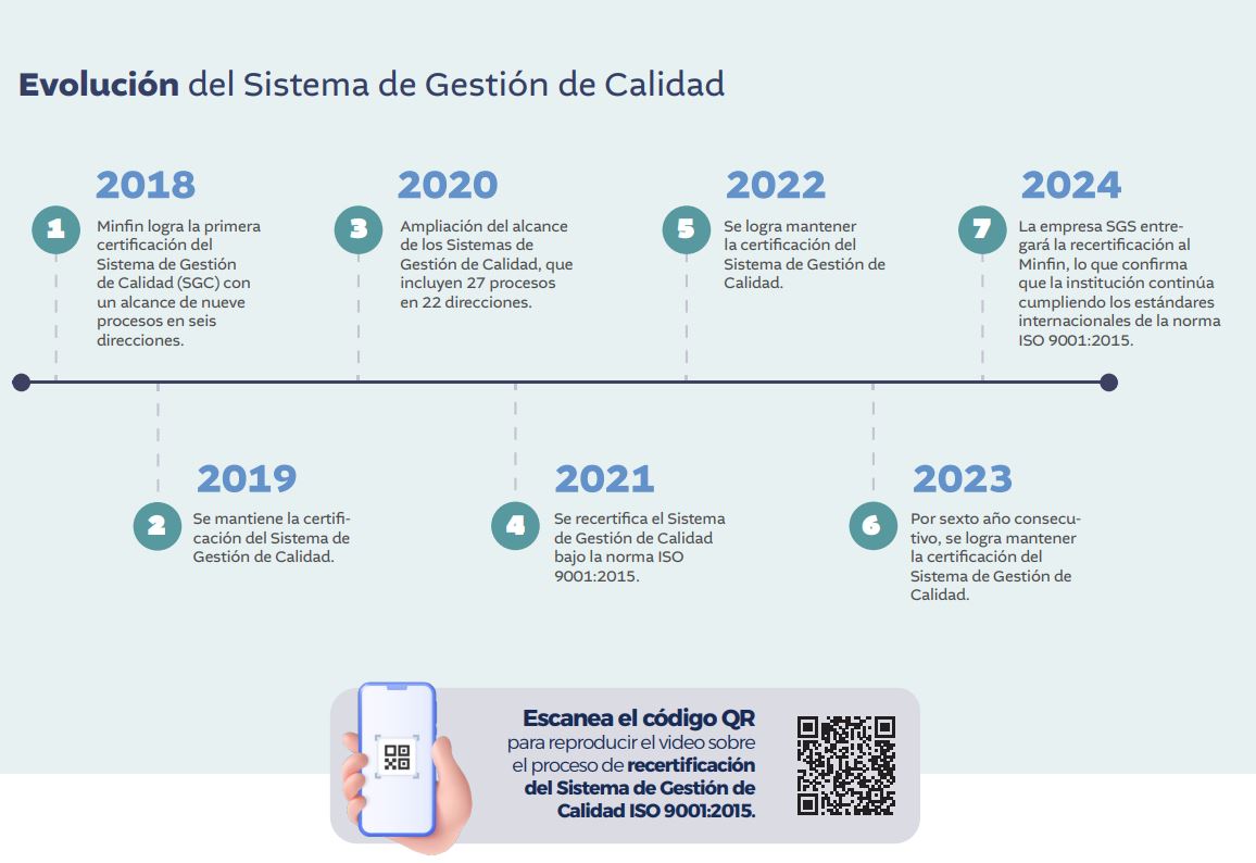 gestión de calidad del minfin