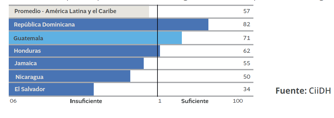 Grafica 2