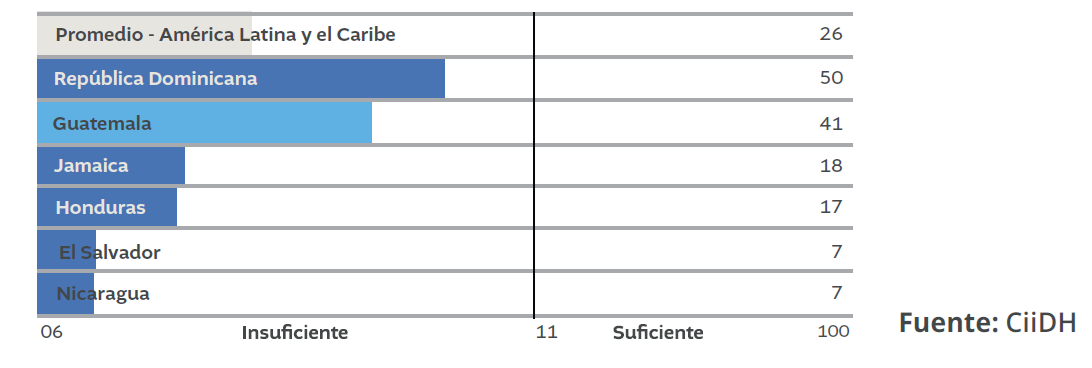 Grafica
