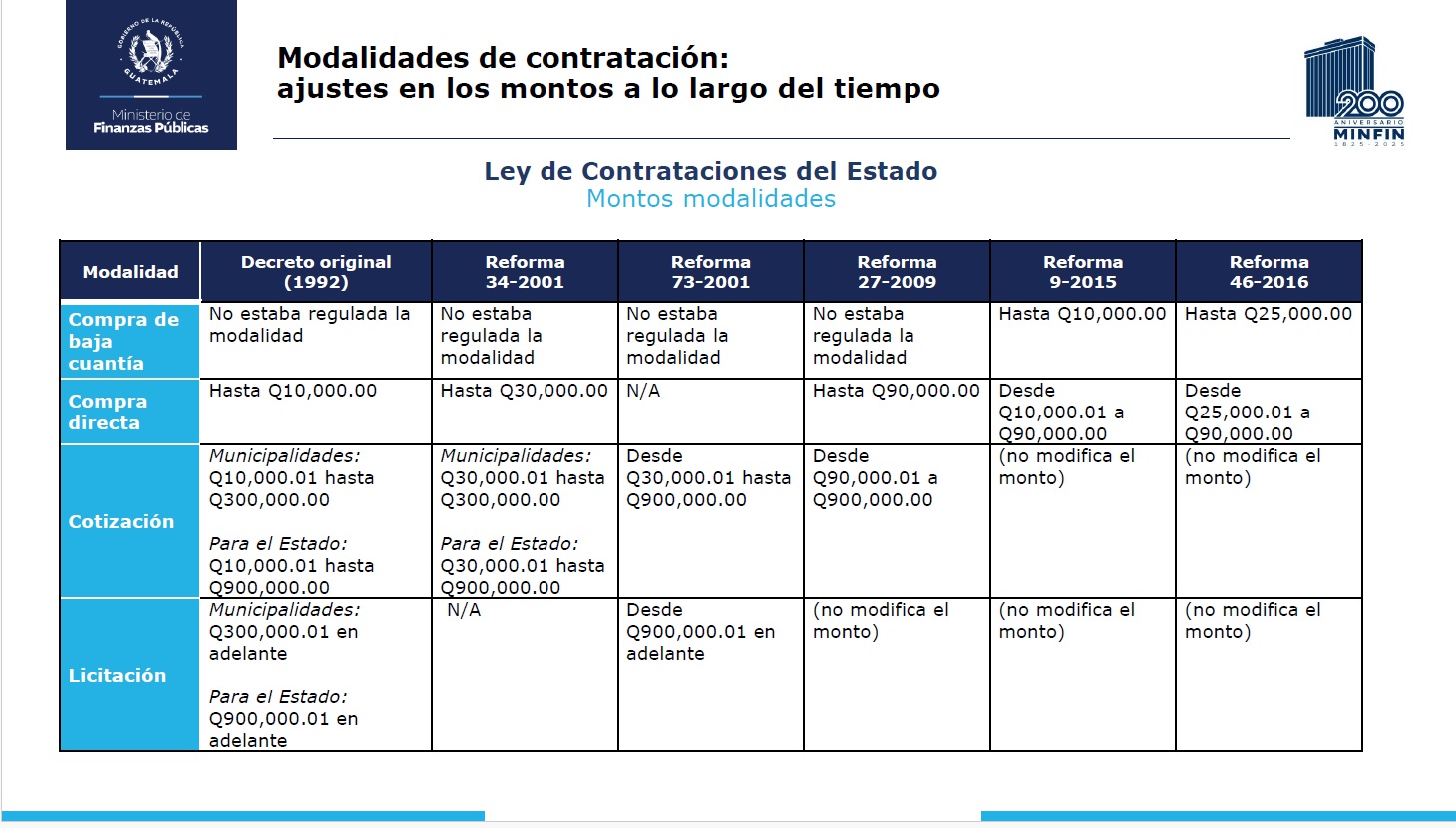 Ley de contrataciones