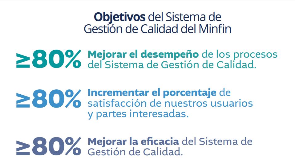 Objetivos de la norma ISO9001:2015