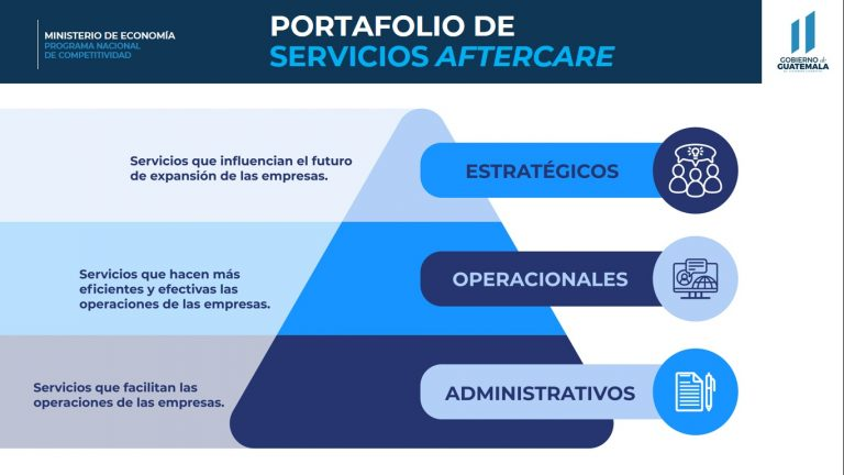 Portafolio de servicios a inversionistas