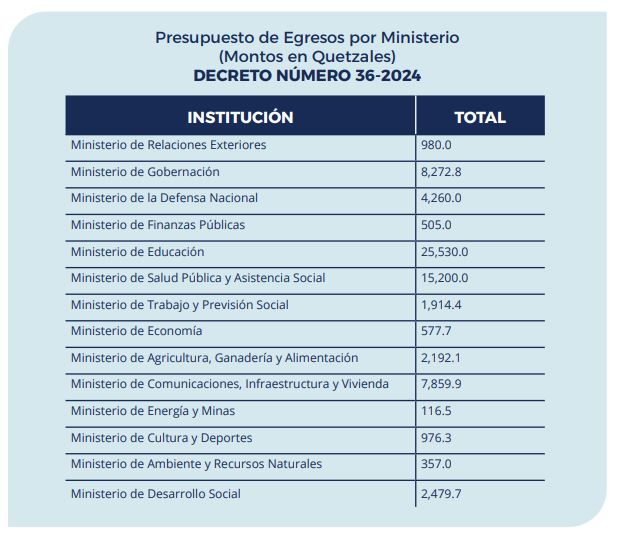 asignación de recursos