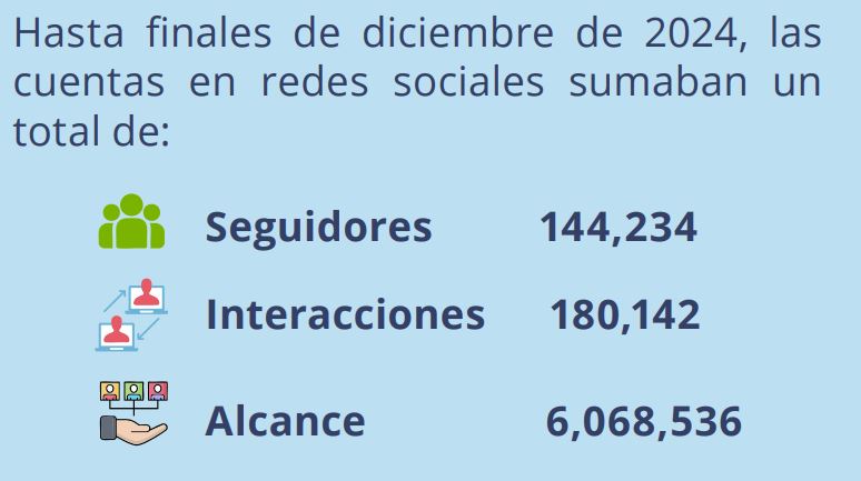 redes sociales