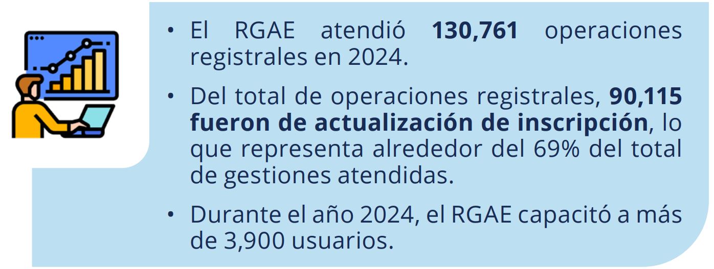 RGAE actualización de datos