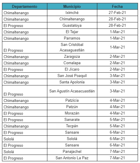 Eventos en los últimos días de febrero y priemra semana de marzo