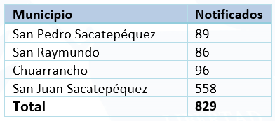 tabla 2