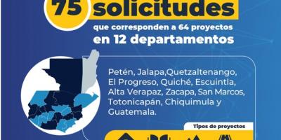 Siprocode se convierte en herramienta para la digitalización de proyectos de los Codede