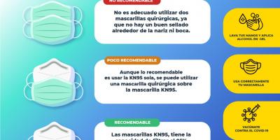 Recomendaciones para el uso adecuado de la mascarilla