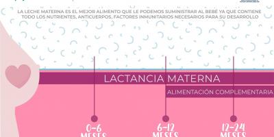 Secretaría de Seguridad Alimentaria y Nutricional 