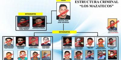 Desarticulan estructura criminal “Los Mazatecos” en operativo táctico 