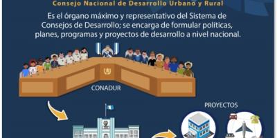 Primera reunión del Conadur del 2023