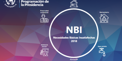 Tablero interactivo de necesidades básicas insatisfechas.