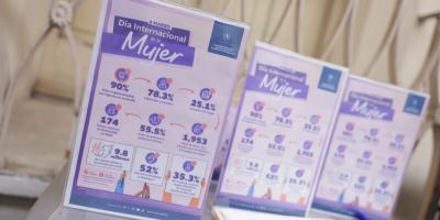SESAN reafirma su compromiso con la igualdad de género en el Día Internacional de la Mujer