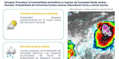 CONDICIONES ATMOSFÉRICAS PARA EL DÍA 23 DE SEPTIEMBRE DE 2025