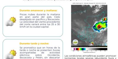 Condiciones atmosféricas – 25 de septiembre 2025