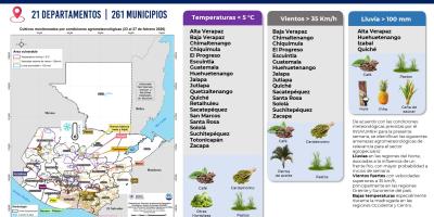 Semana de alta variabilidad climática pone en riesgo a dos departamentos