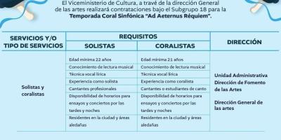 Audiciones para solistas y coralistas