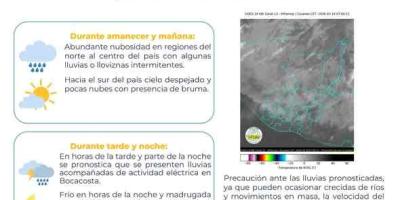Condiciones Atmosféricas para el Día 18 de marzo de 2026