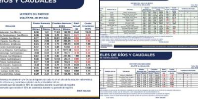 INSIVUMEH informa sobre el estado actual de niveles y caudales de los ríos del país