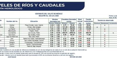 INSIVUMEH invita a consultar el Índice UV en Guatemala y tomar precauciones