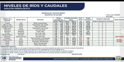 INSIVUMEH advierte sobre posibles crecidas de ríos por lluvias en las próximas 72 horas