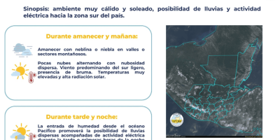 Insivumeh prevé ambiente muy cálido, alta radiación solar y lluvias en el sur del país