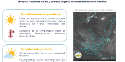 Calor, sol y lluvias dispersas marcarán la jornada en Guatemala para hoy 19 de mayo 2026 