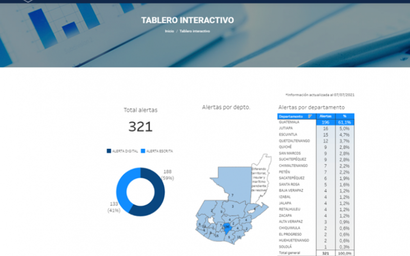 Tablero interactivo