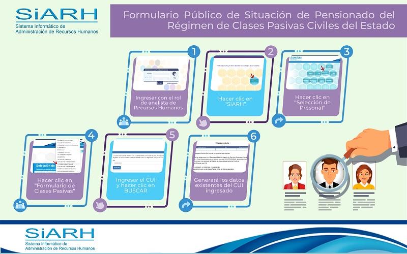 Ruta del Formulario Público de Situación de Pensionado del Régimen de Clases Pasivas Civiles del Estado