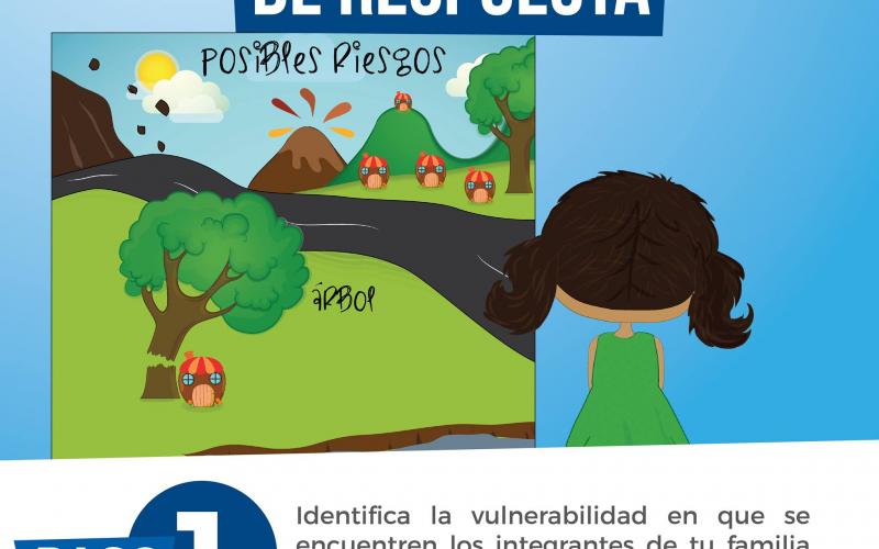 Paso No. 1 para elaborar el Plan Familiar de Respuesta.