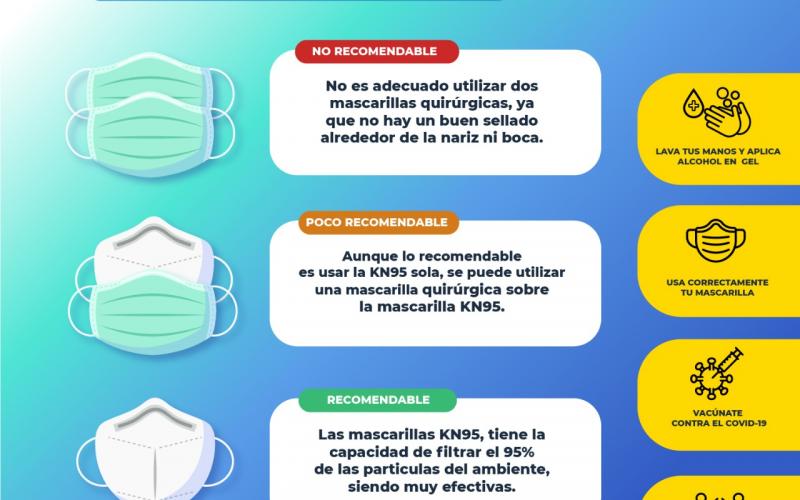 Recomendaciones para el uso adecuado de la mascarilla