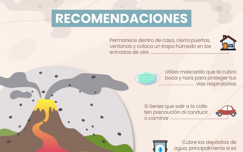 Actividad volcánica 