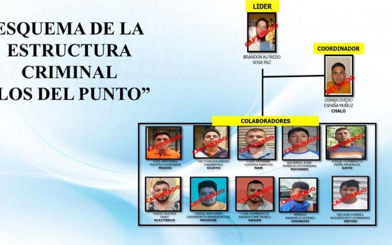 operativo policial