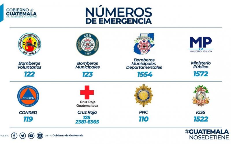 NÚMEROS DE EMERGENCIA ANTE SITUACIONES RED.