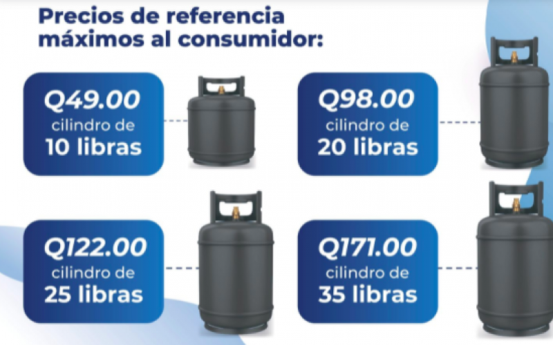 Precios de referencia máximos al consumidor.
