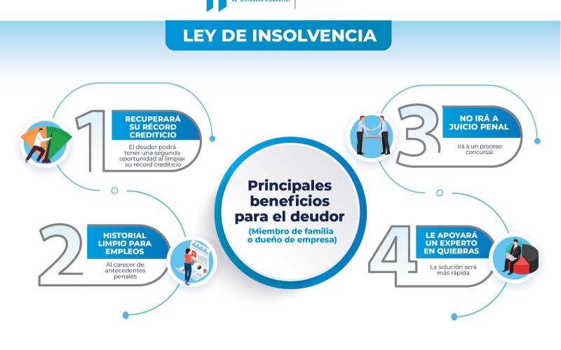 Beneficios para el deudor.